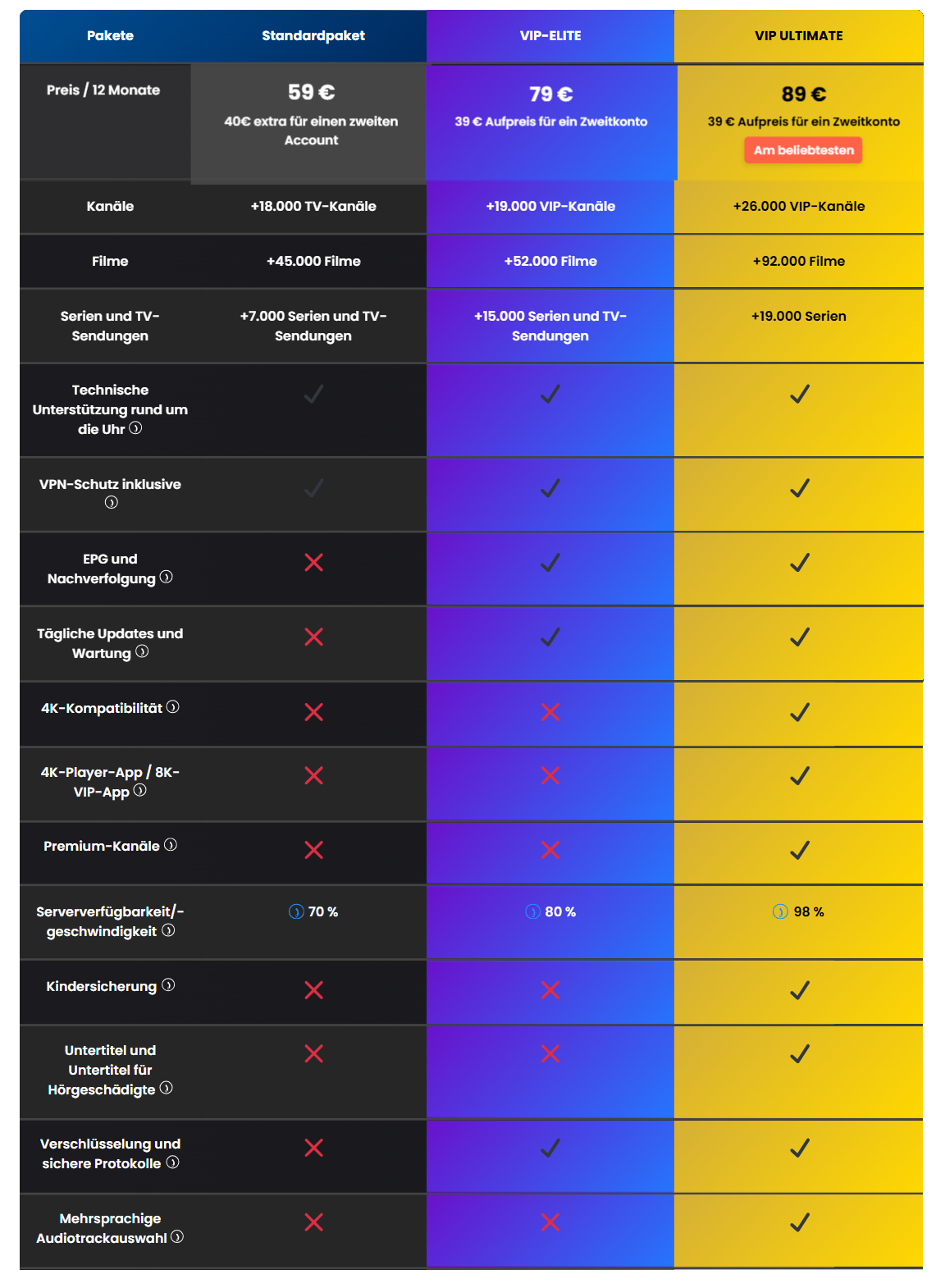 IPTV PRICING GERMANY